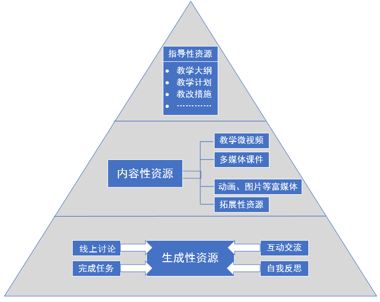 A987